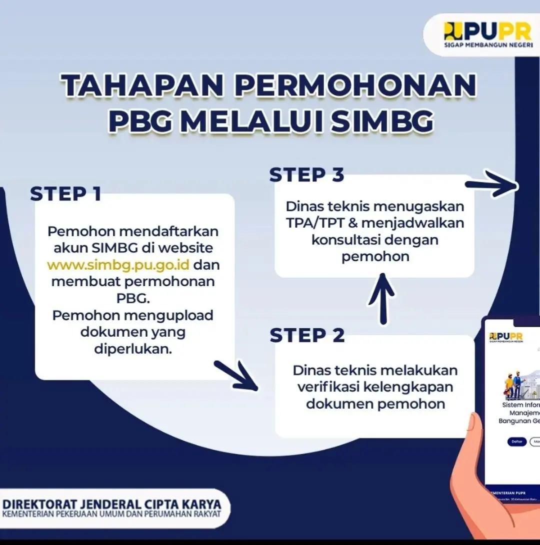 Pengurusan PBG